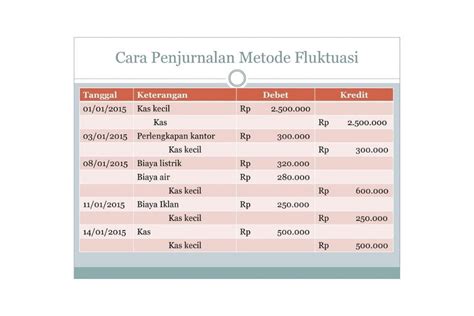 Pengertian Kas Kecil Fungsi Tujuan Karakteristik Dan Contohnya Yang