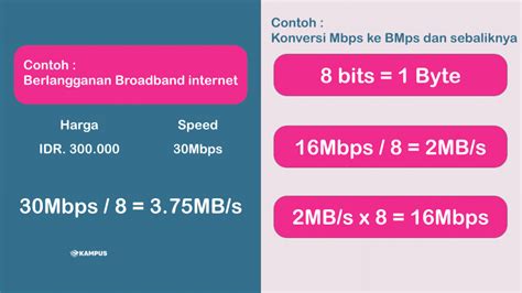 Understanding the Difference Between Mbps and Mbps in Indonesia