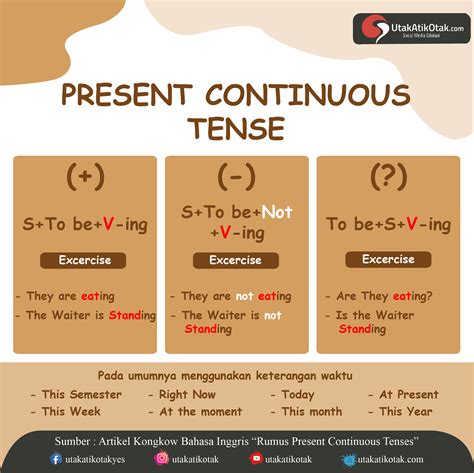 Contoh Kalimat Present Continuous Tense Aktif dan Pasif dalam Konteks Pendidikan