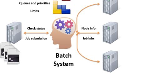 Pengertian Dari Batch