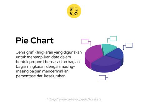 Pengertian Dari Pie Chart