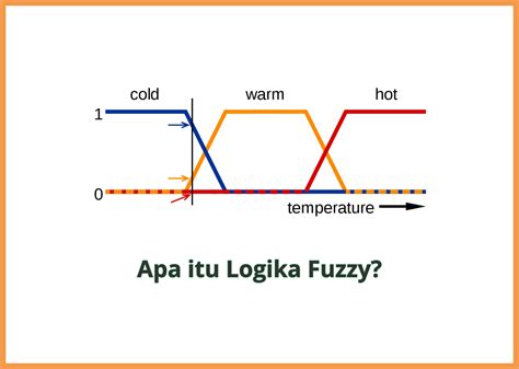Pengertian Fuzzy Logic