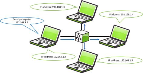 Pengertian IP Address
