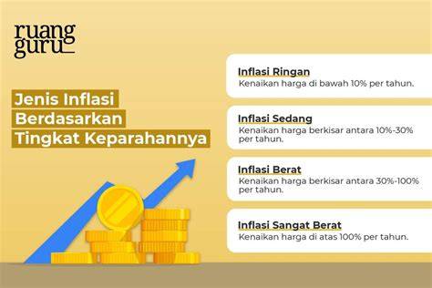 Pengertian Inflasi