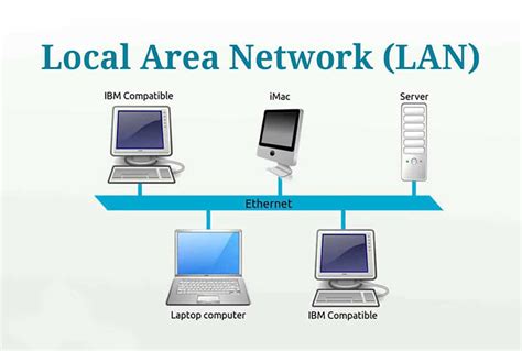 Pengertian Local Area Network Lan
