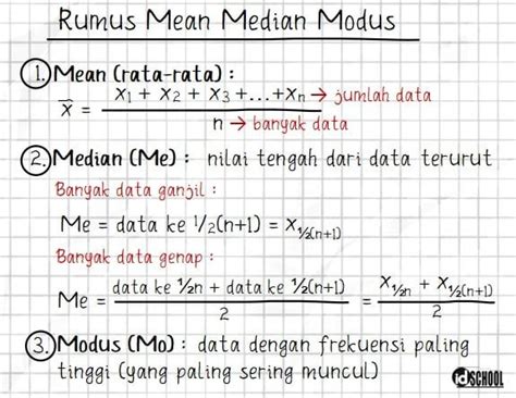 Pengertian Mean Median Modus