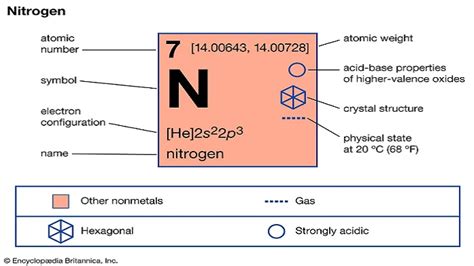 Pengertian Nitrogen