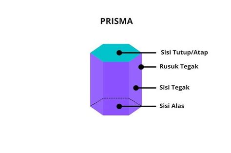 Pengertian Prisma