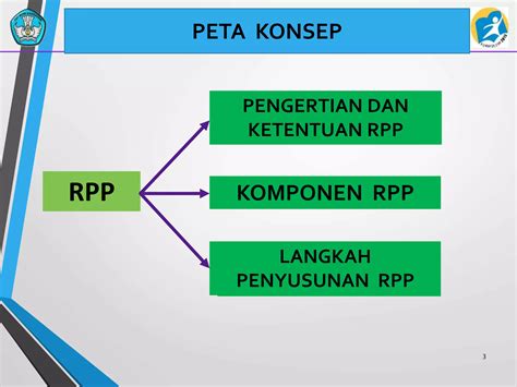 Pengertian RPP