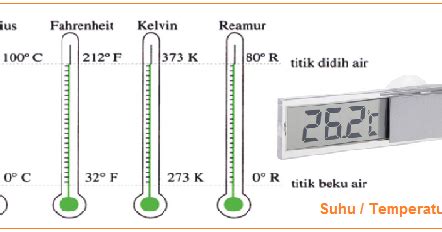 Pengertian Suhu Udara Temperatur