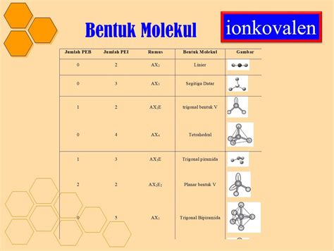 Bentuk Molekul: Mengenal Sifat-sifat dan Pola Struktur Molekul di Indonesia
