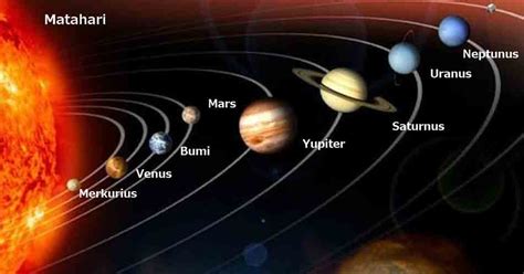 Pengertian dan Peran Bumi dalam Sistem Tata Surya
