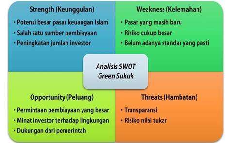 Manfaat Analisis SWOT