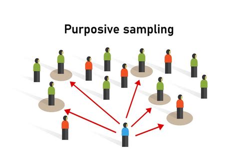 Pengertian Purposive Sampling
