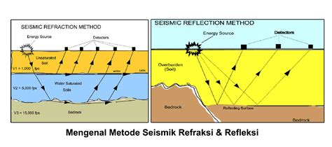 Penggambaran Seismik