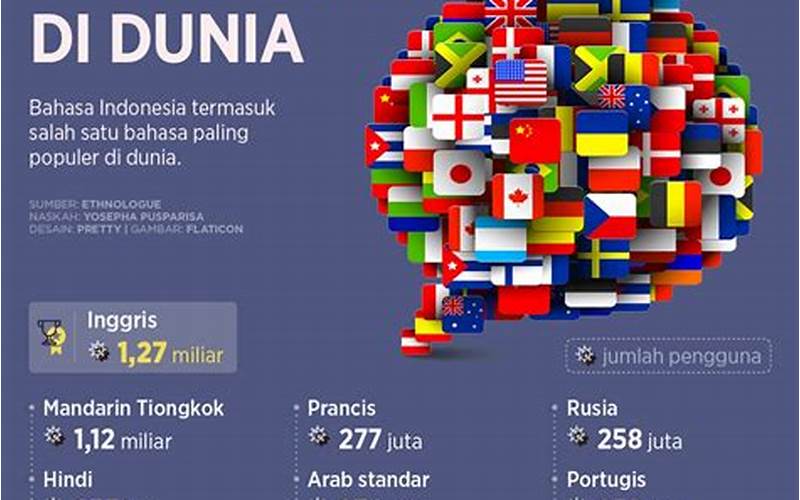 Penggunaan Bahasa Indonesia Di Dunia Internasional