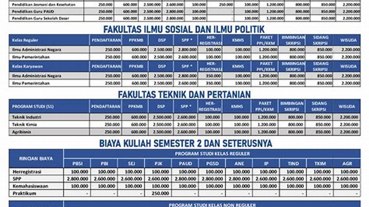 Penggunaan Biaya, Pendidikan