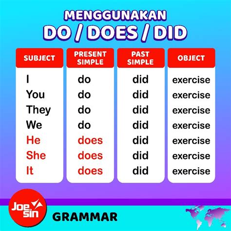 Penggunaan Do Does Dalam Bahasa Inggris: Panduan Lengkap Dan Praktis