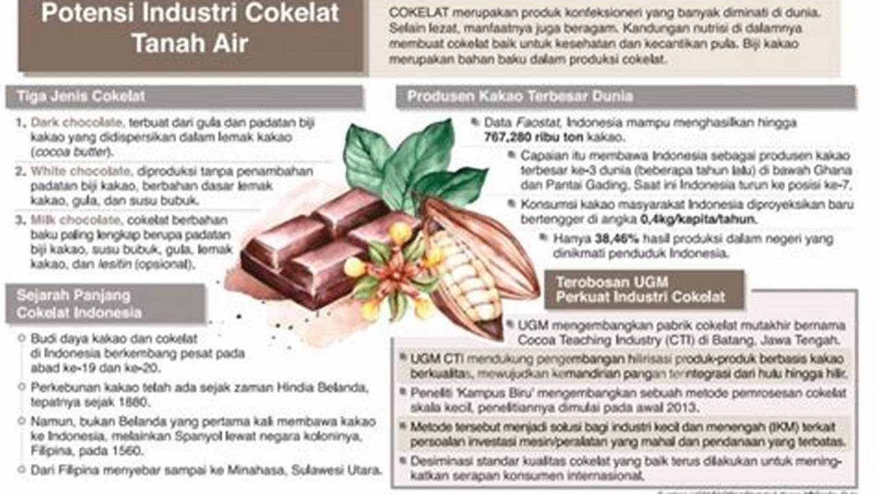 Penggunaan Cokelat Berkualitas, Resep7-10k