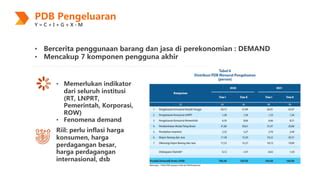 Penggunaan Indikator Perekonomian