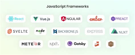 Penggunaan JavaScript Libraries dan Frameworks