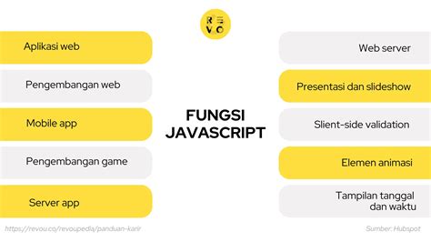 Penggunaan JavaScript
