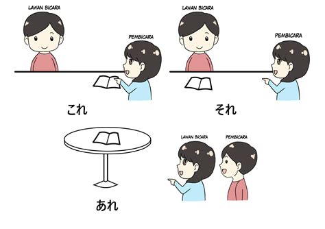 Penggunaan Sore dalam bahasa Jepang