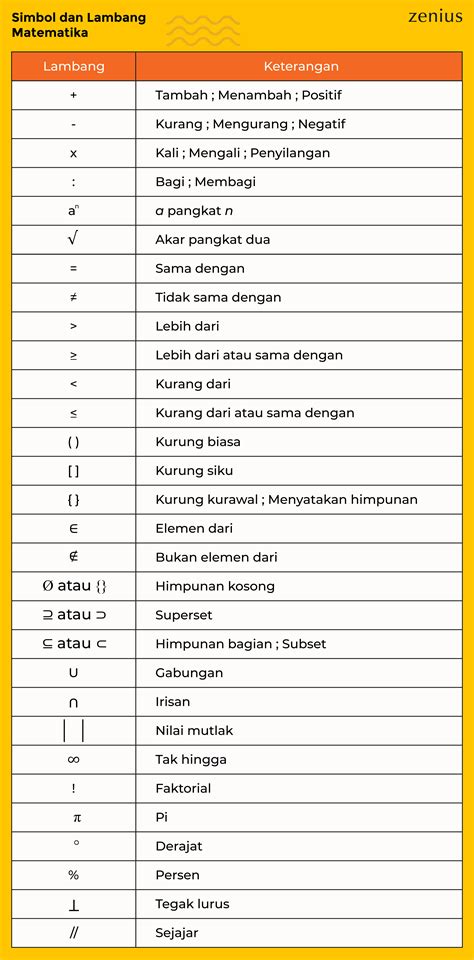 Penggunaan bilangan di Indonesia