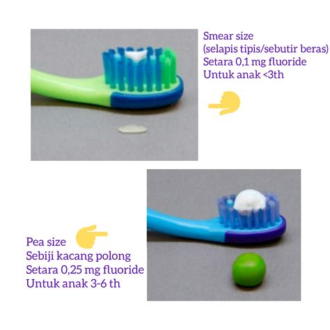 Penggunaan pasta gigi dan gigi ngilu