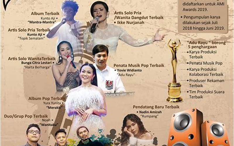 Penghargaan Musik Indonesia