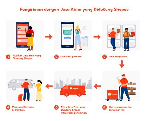 Pengiriman Produk di Alibaba Indonesia