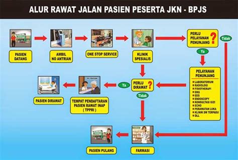 Klinik Kulit BPJS Makassar
