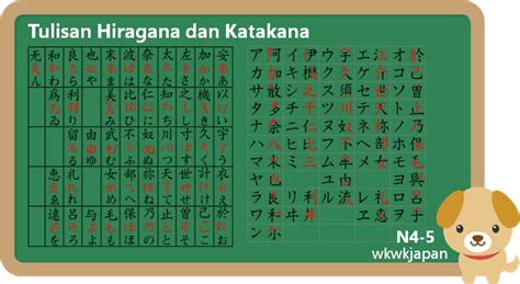 pengucapan dan pelafalan huruf hiragana