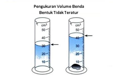 Pengukuran Volume Benda yang Bentuknya Tidak Teratur Dapat Digunakan