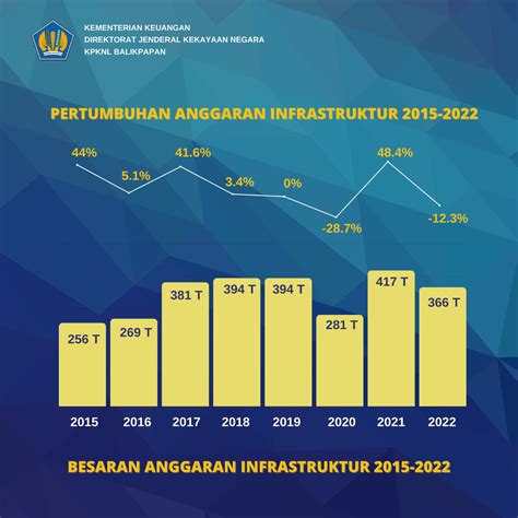 Peningkatan Investasi dalam Infrastruktur Indonesia