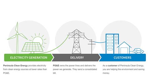 Boost Your Career with Peninsula Works Menlo Park
