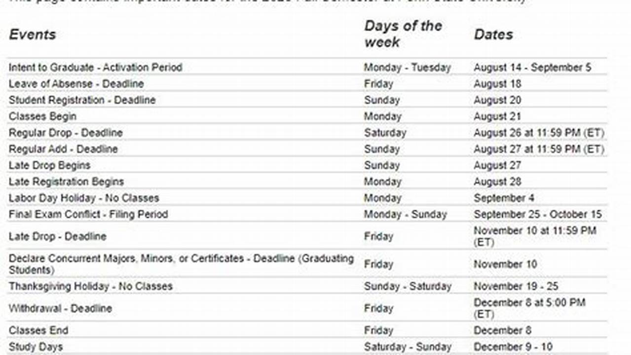 Penn State Academic Calendar Spring 2025