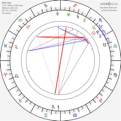 Penn Badgley Astro Chart