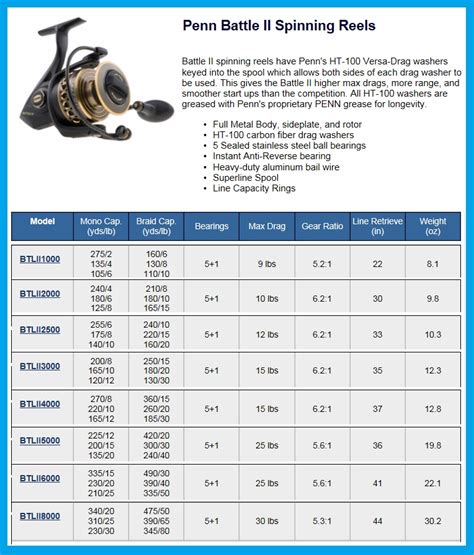 Penn Spinning Reel Size Chart