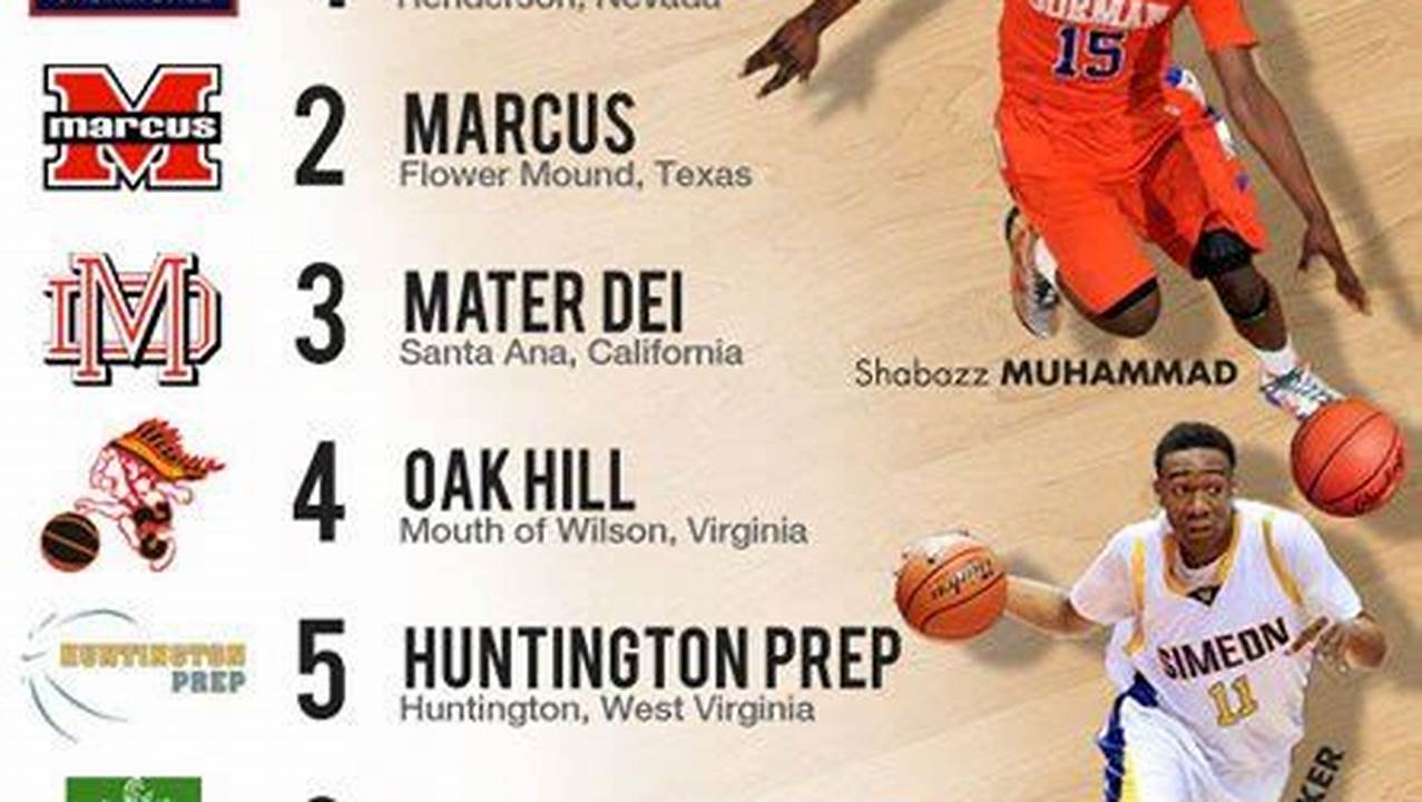 Pennsylvania High School Basketball Player Rankings 2024