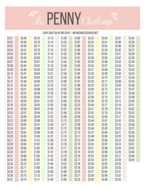 Penny Challenge Printable Chart