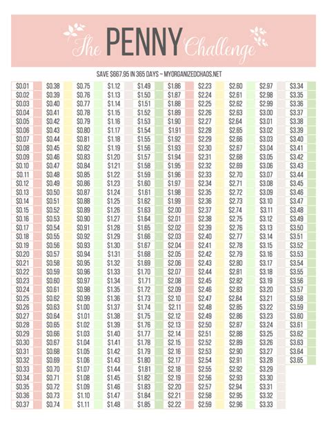 Penny Challenge Chart Printable