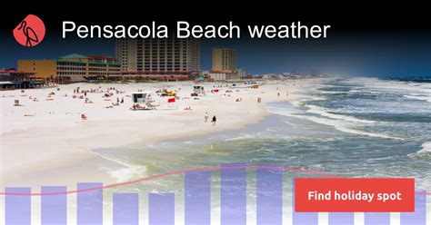 Pensacola Beach Florida Weather