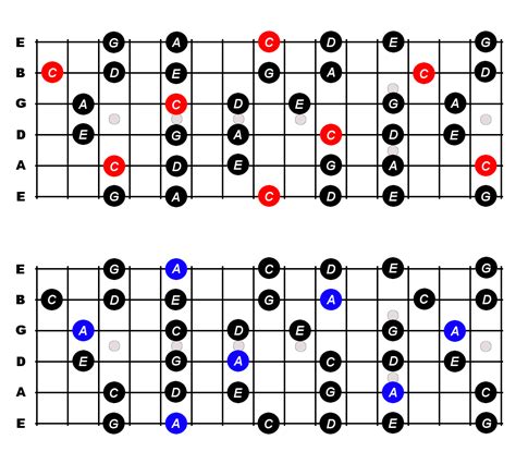 Pentatonic Scale Chart