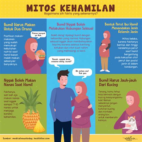 Pentingnya Mengetahui Mitos dan Fakta Mengenai Cara Mencegah Kehamilan di Indonesia