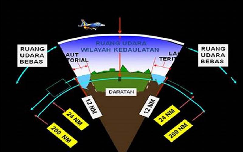 Pentingnya Menjaga Batas Wilayah Udara Indonesia