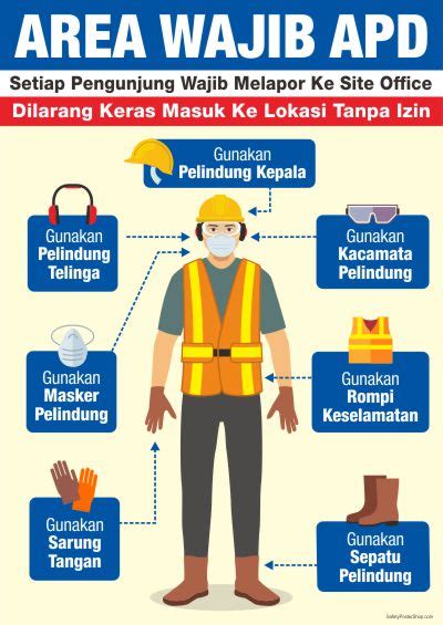 Pentingnya