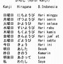Pentingnya Belajar Bahasa Jepang Gaul untuk Pemula