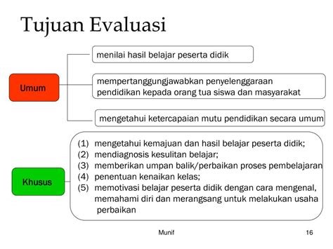 Pentingnya Evaluasi dan Penilaian dalam Pembelajaran Bahasa Indonesia