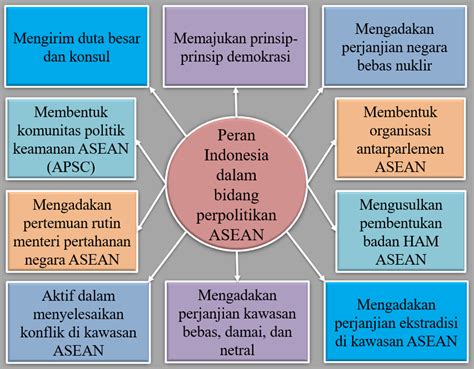 Pentingnya Kerja Sama di Bidang Budaya dalam ASEAN